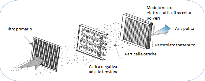 Immagine 3 filtri